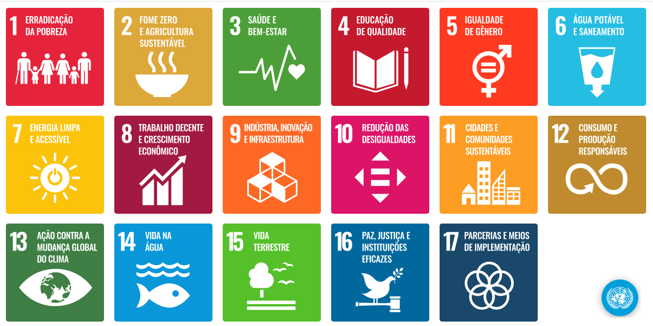 Os ícones dos objetivos da ODS