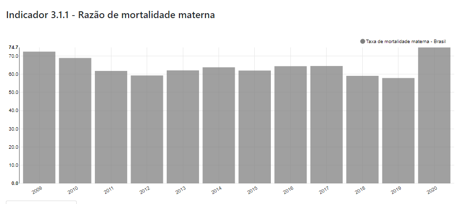 Gráfico referente objetivo 3.9