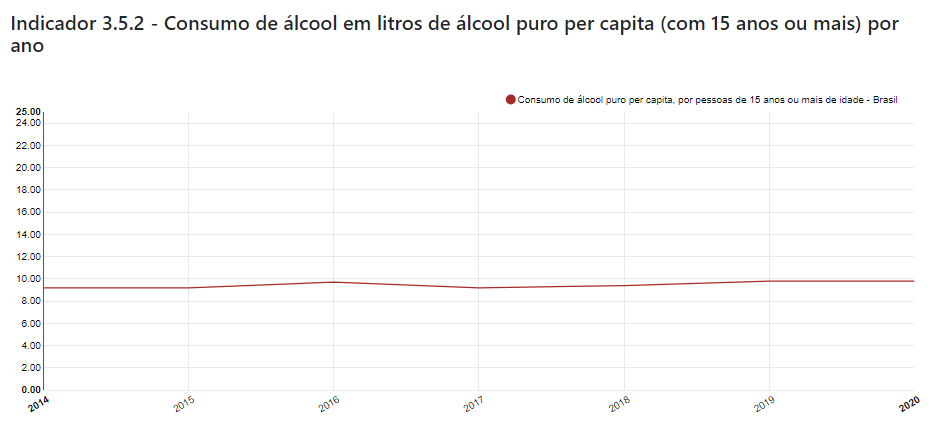Gráfico referente objetivo 3.5