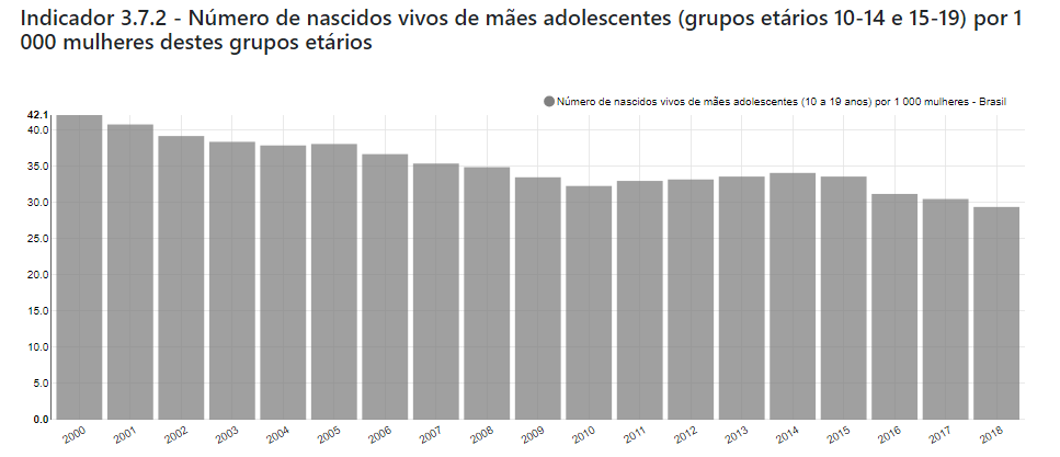 Gráfico referente objetivo 3.7