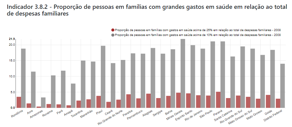 Gráfico referente objetivo 3.8