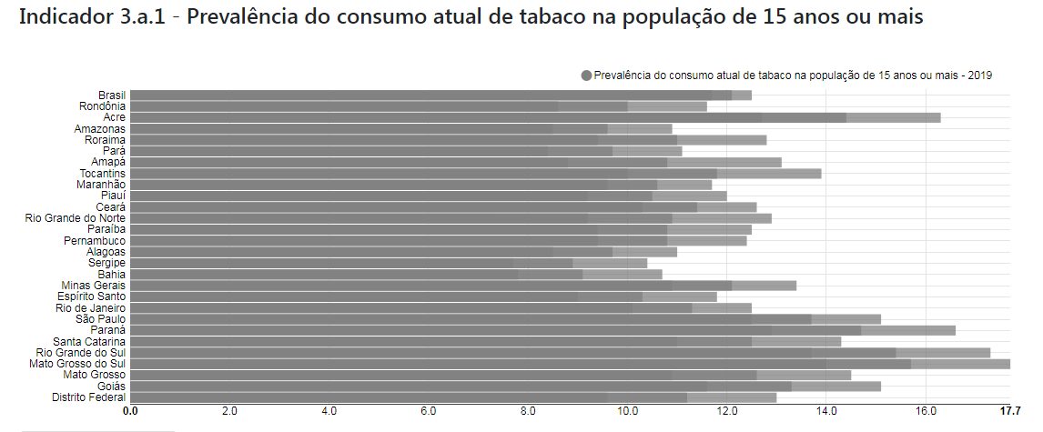 Gráfico referente outros objetivos a.1